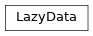 Inheritance diagram of LazyData